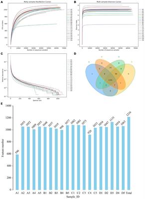 Microbiome analysis reveals the effects of black soldier fly oil on gut microbiota in pigeon